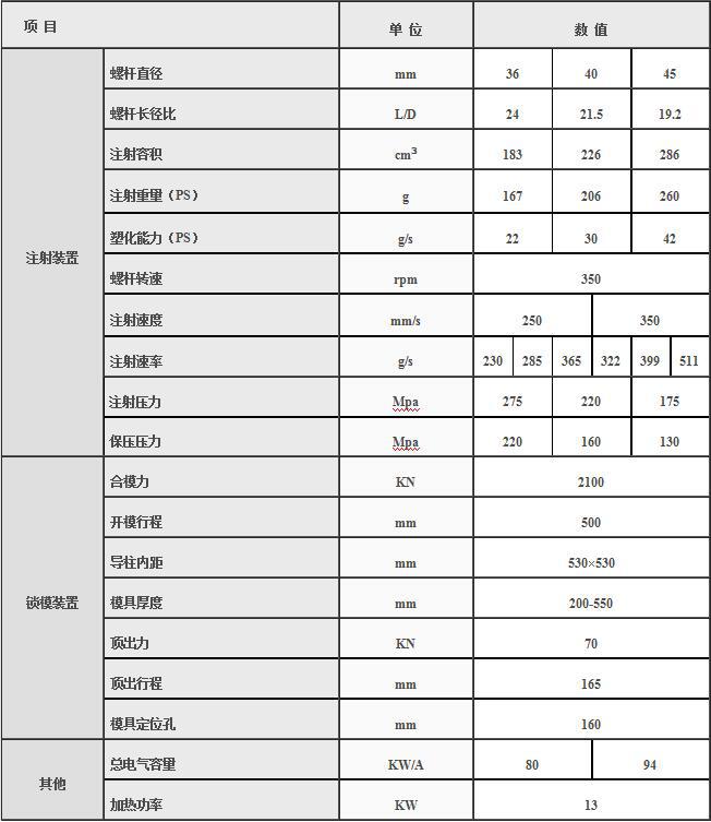 湖南海凡升機電設(shè)備科技有限公司,長沙海達注塑機銷售,模具配件,潤滑油銷售 湖南海凡升機電設(shè)備科技有限公司,長沙海達注塑機銷售,模具配件,潤滑油銷售