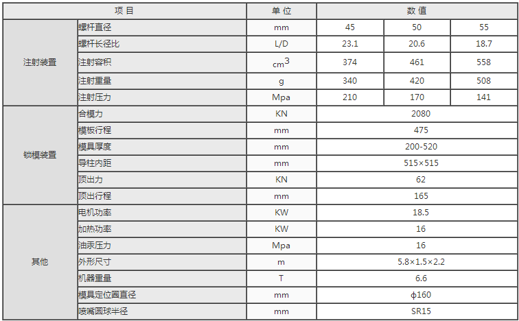 湖南海凡升機(jī)電設(shè)備科技有限公司,長(zhǎng)沙海達(dá)注塑機(jī)銷(xiāo)售,模具配件,潤(rùn)滑油銷(xiāo)售 湖南海凡升機(jī)電設(shè)備科技有限公司,長(zhǎng)沙海達(dá)注塑機(jī)銷(xiāo)售,模具配件,潤(rùn)滑油銷(xiāo)售