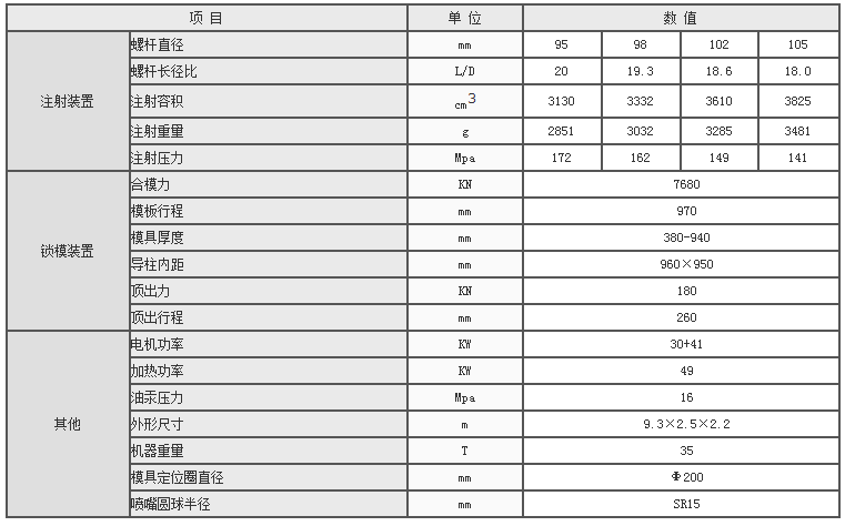 湖南海凡升機(jī)電設(shè)備科技有限公司,長(zhǎng)沙海達(dá)注塑機(jī)銷售,模具配件,潤(rùn)滑油銷售 湖南海凡升機(jī)電設(shè)備科技有限公司,長(zhǎng)沙海達(dá)注塑機(jī)銷售,模具配件,潤(rùn)滑油銷售
