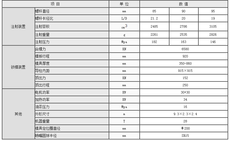 湖南海凡升機(jī)電設(shè)備科技有限公司,長(zhǎng)沙海達(dá)注塑機(jī)銷售,模具配件,潤(rùn)滑油銷售 湖南海凡升機(jī)電設(shè)備科技有限公司,長(zhǎng)沙海達(dá)注塑機(jī)銷售,模具配件,潤(rùn)滑油銷售