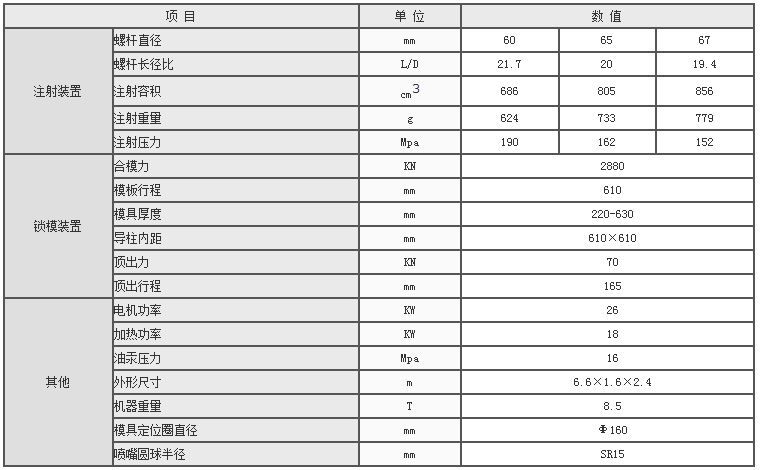 湖南海凡升機(jī)電設(shè)備科技有限公司,長沙海達(dá)注塑機(jī)銷售,模具配件,潤滑油銷售 湖南海凡升機(jī)電設(shè)備科技有限公司,長沙海達(dá)注塑機(jī)銷售,模具配件,潤滑油銷售
