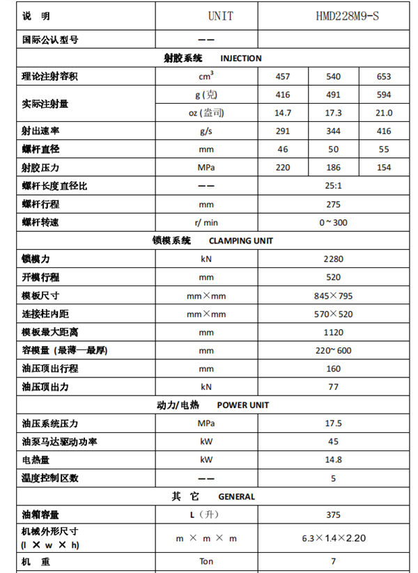 長(zhǎng)沙注塑機(jī),海凡升,湖南潤(rùn)滑油銷售,湖南注塑機(jī),湖南海凡升機(jī)電設(shè)備科技有限公司 長(zhǎng)沙注塑機(jī),海凡升,湖南潤(rùn)滑油銷售,湖南注塑機(jī),湖南海凡升機(jī)電設(shè)備科技有限公司